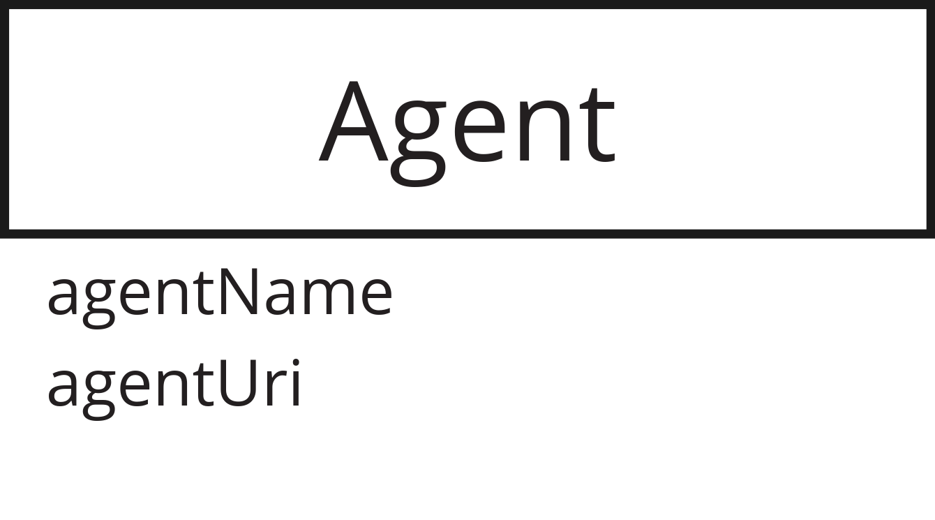 Agent class with two properties