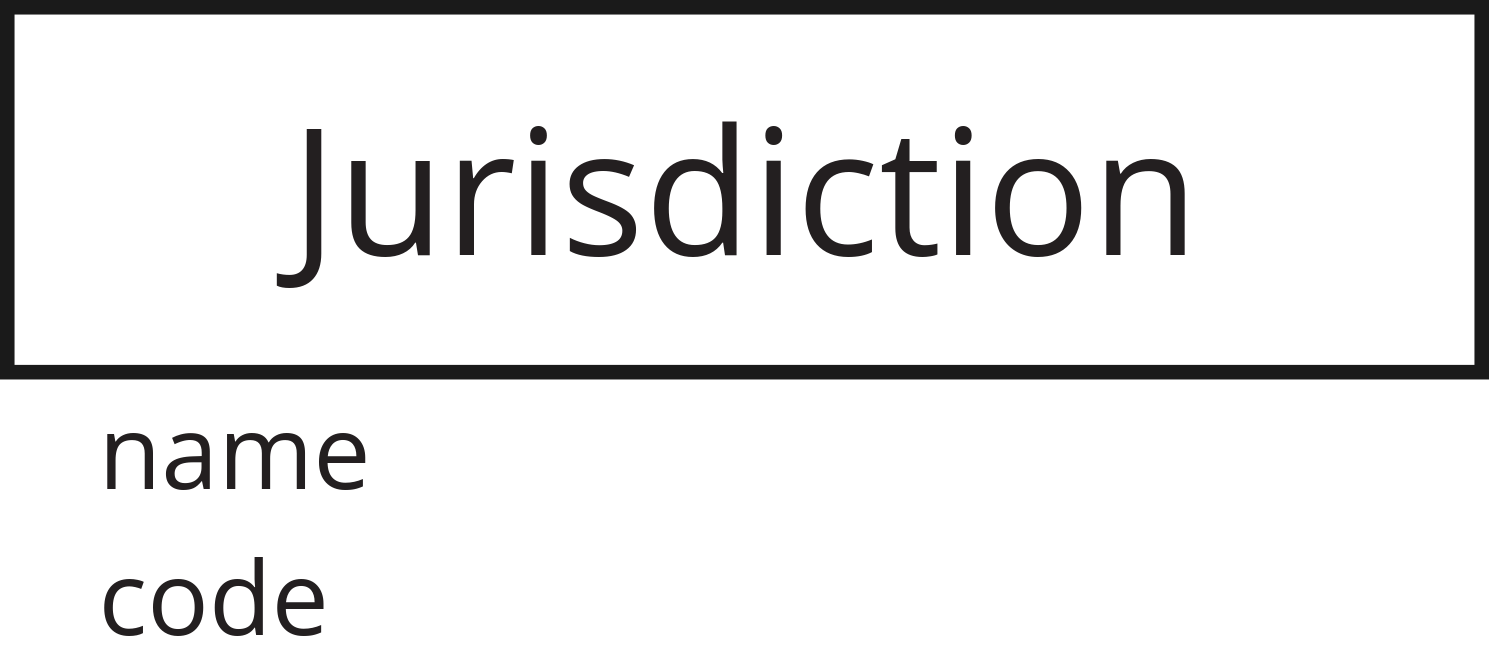 Jurisdiction and its two properties